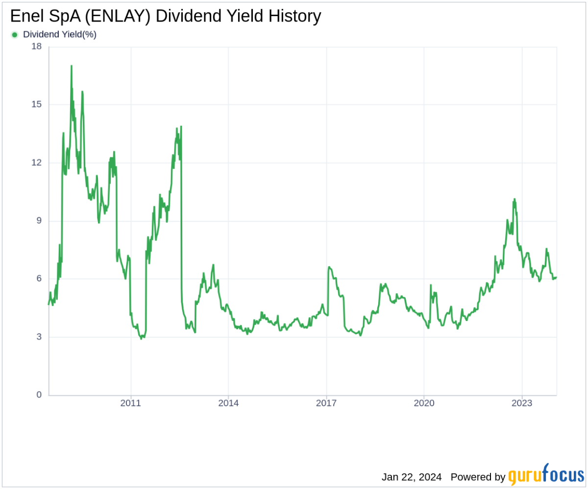Enel SpA's Dividend Analysis