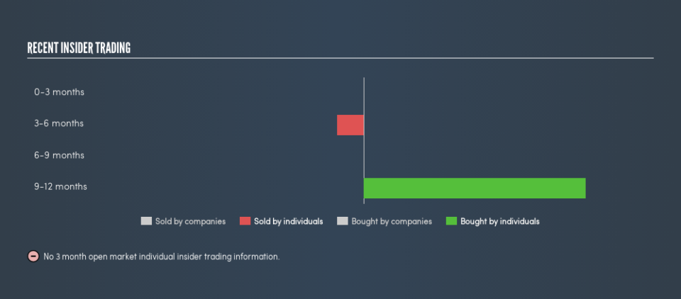 NYSE:SXT Recent Insider Trading, August 11th 2019