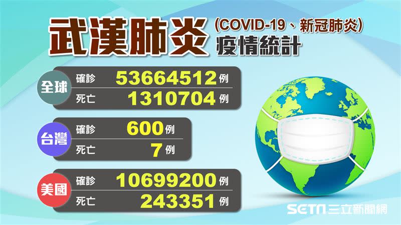 武漢肺炎疫情爆發將近一年。（圖／三立新聞網製圖）