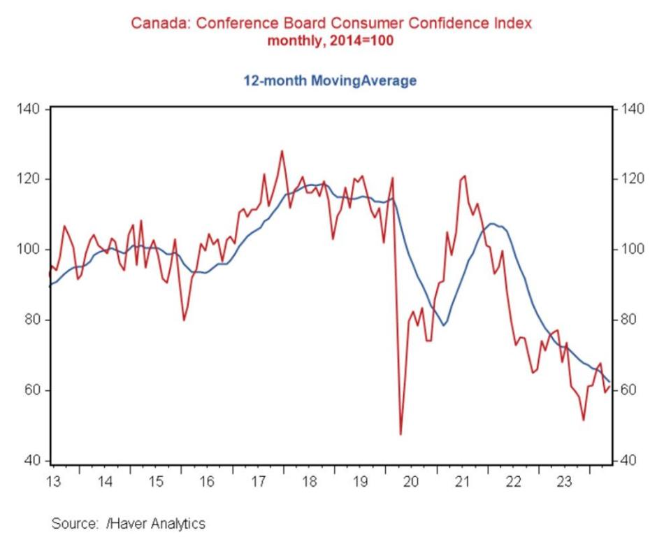  BMO Capital Markets