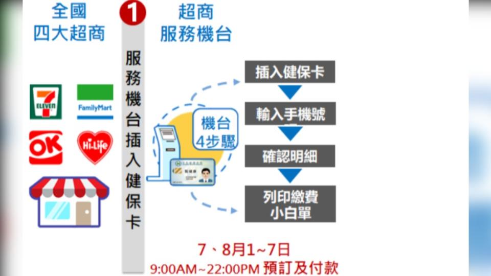 行政院公布預購流程。（圖／行政院官網）