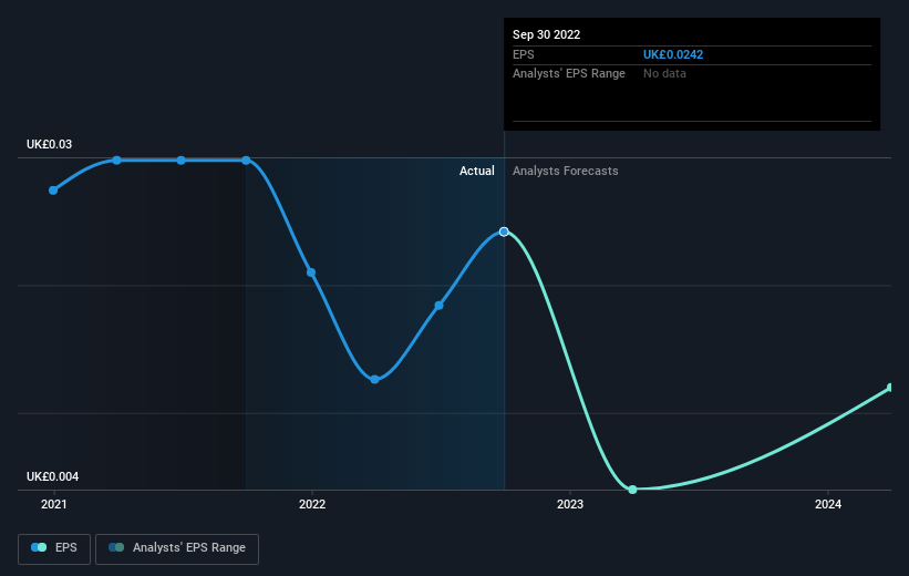 earnings-per-share-growth