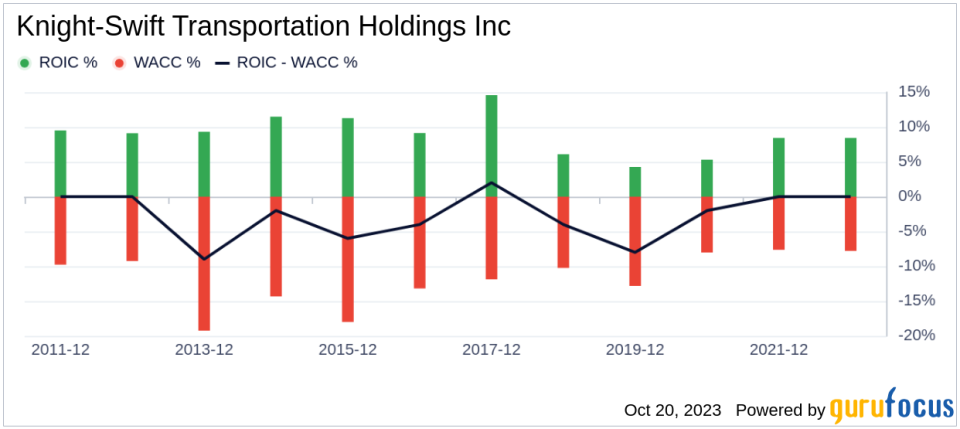 Unveiling Knight-Swift Transportation Holdings (KNX)'s Value: Is It Really Priced Right? A Comprehensive Guide