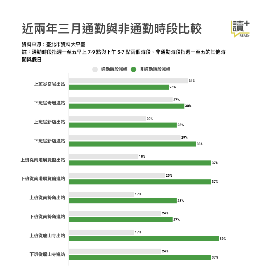 READr 整理製表