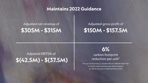 Maintains Guidance Targets to Reflect Internal and External Trends