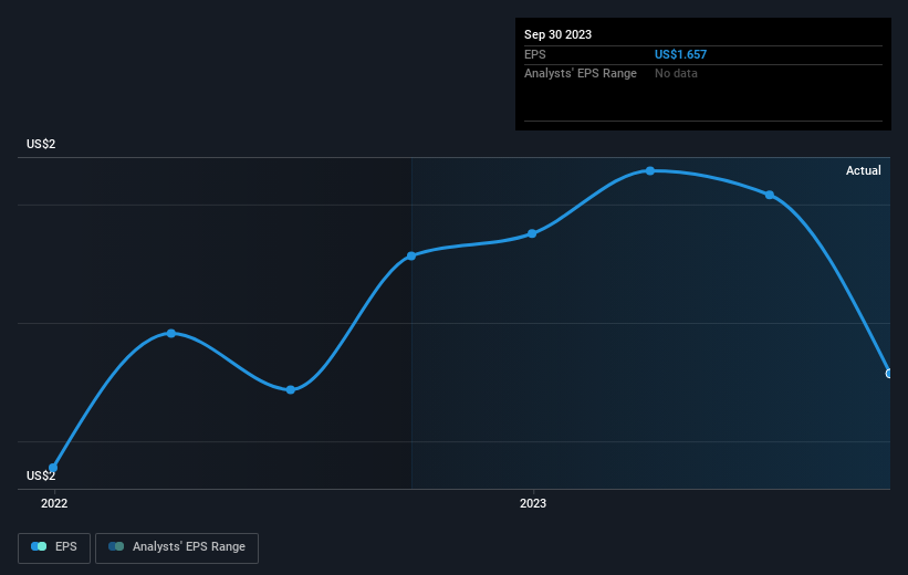 earnings-per-share-growth