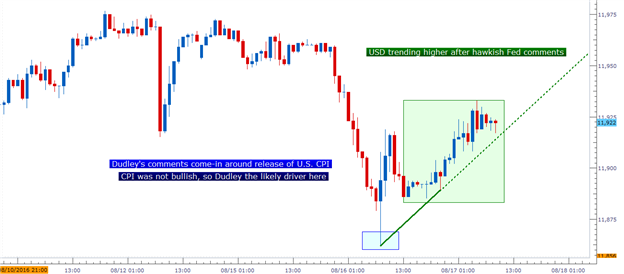 FOMC Rate-Hike Expectations: The Saga is Set to Continue