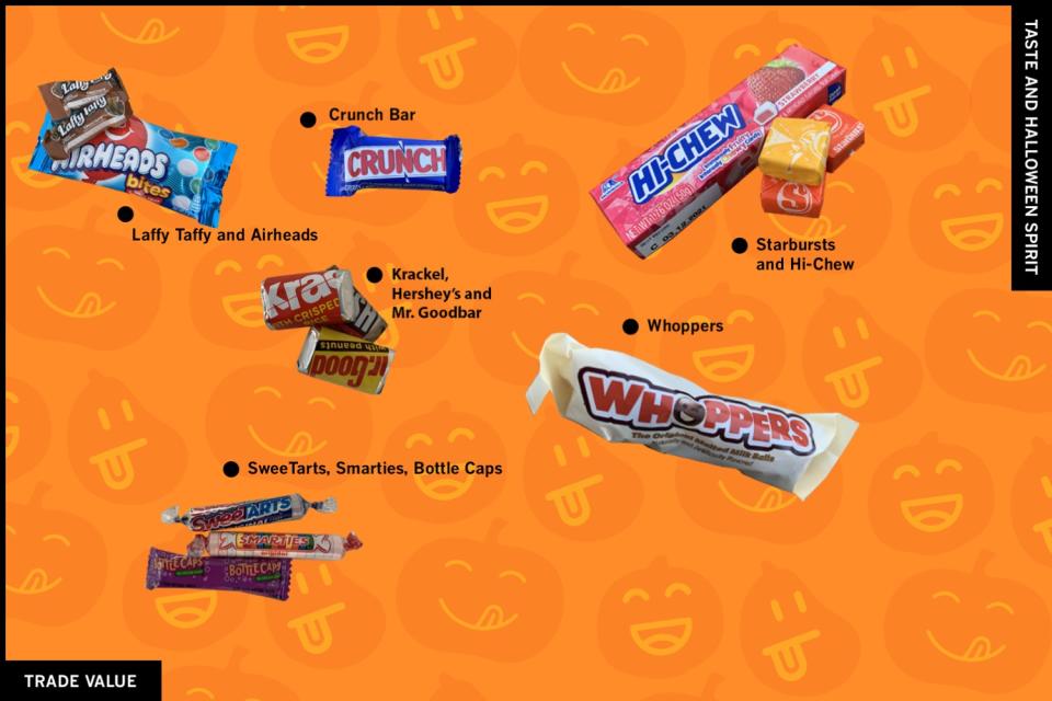 Bottom right Halloween candy quadrant