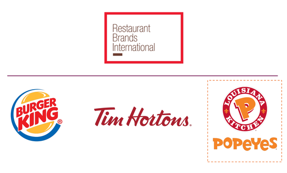 Restaurant Brands corporate logo with the logos of Burger King, Tim Horton's, and Popeye's Louisiana Kitchen below.