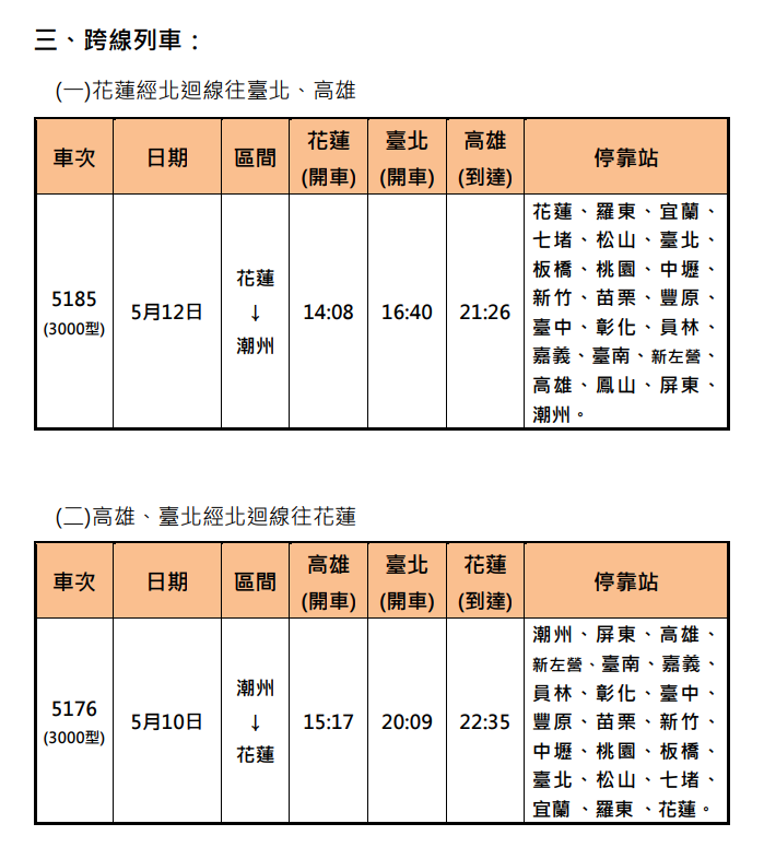 臺鐵因應母親節加開10列次。臺鐵提供