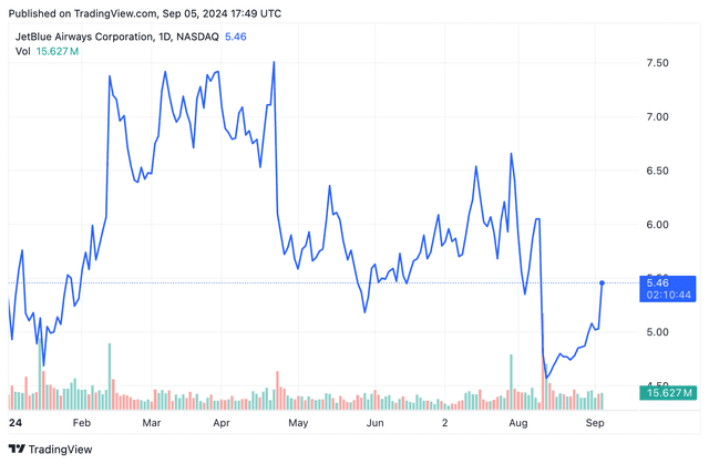 <p>TradingView</p>