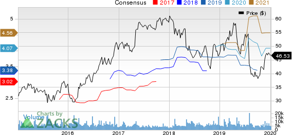 Berry Global Group, Inc. Price and Consensus