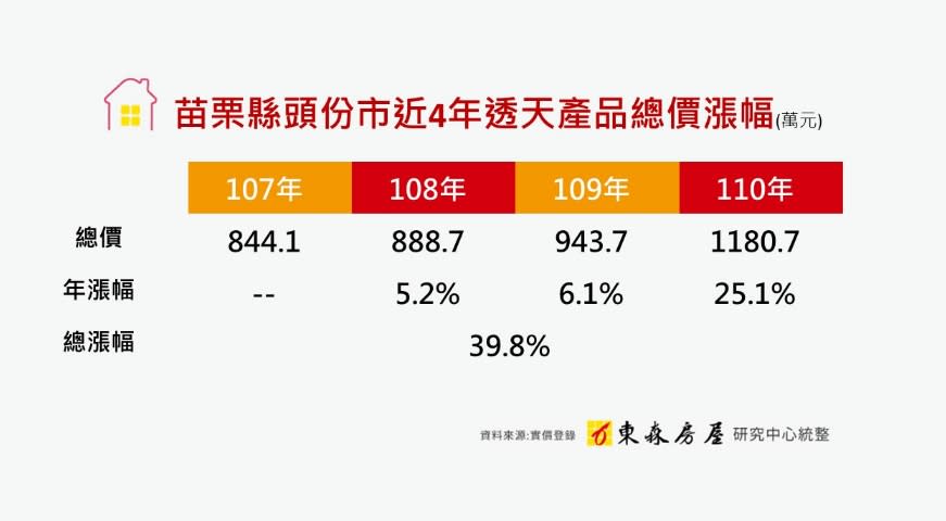 （示意圖／東森房屋提供）