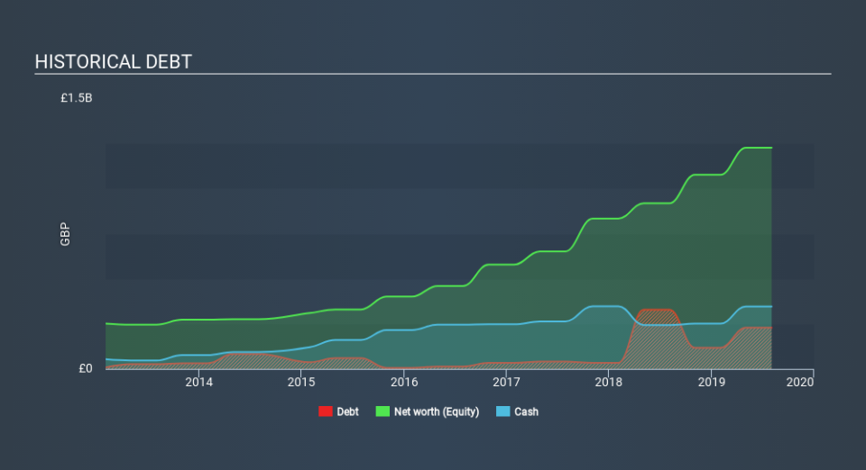 LSE:JD. Historical Debt, January 27th 2020