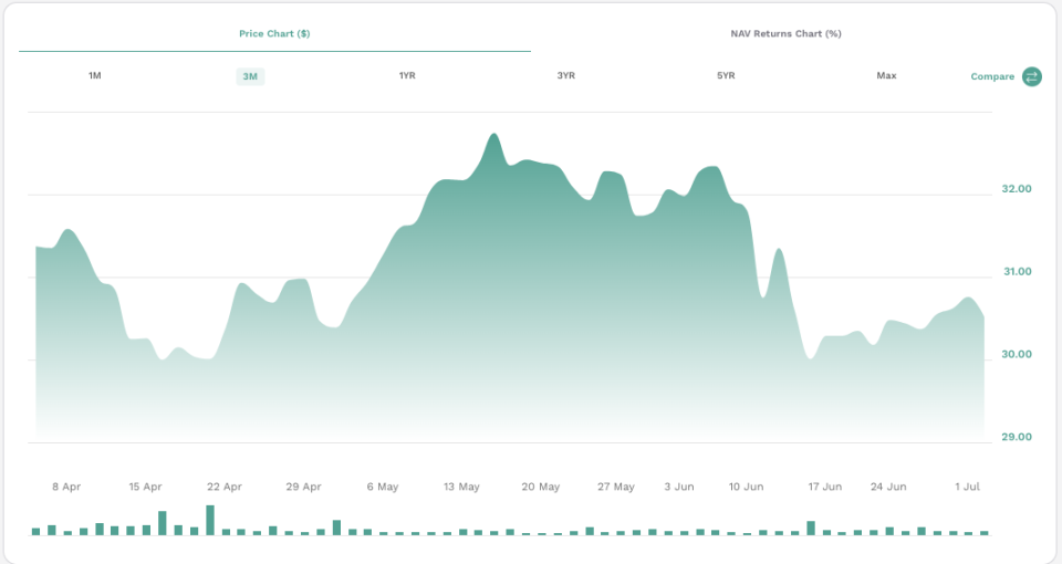 etf.com: EWG three-month performance