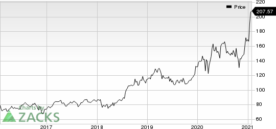 Eli Lilly and Company Price