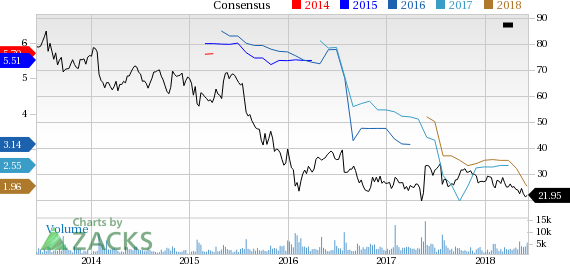 Triumph Group (TGI) reported earnings 30 days ago. What's next for the stock? We take a look at earnings estimates for some clues.