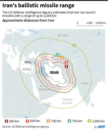 Map showing the ranges of Iran's ballistic missiles, according to the US Defense Intelligence Agency