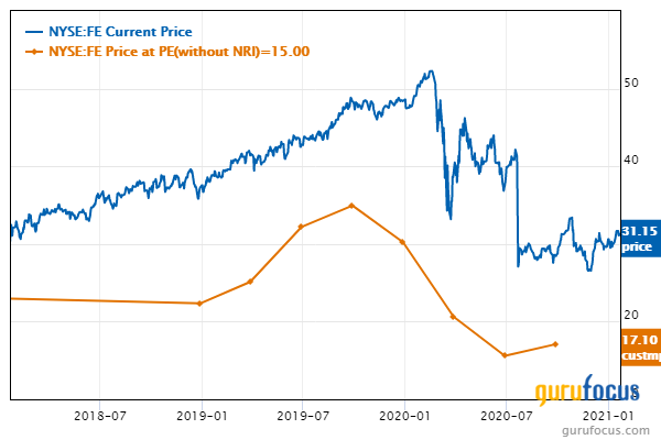 Steven Romick Plugs Into First Energy, Covers Short Positions in 4th Quarter