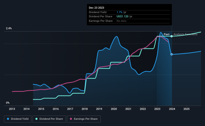 historic-dividend