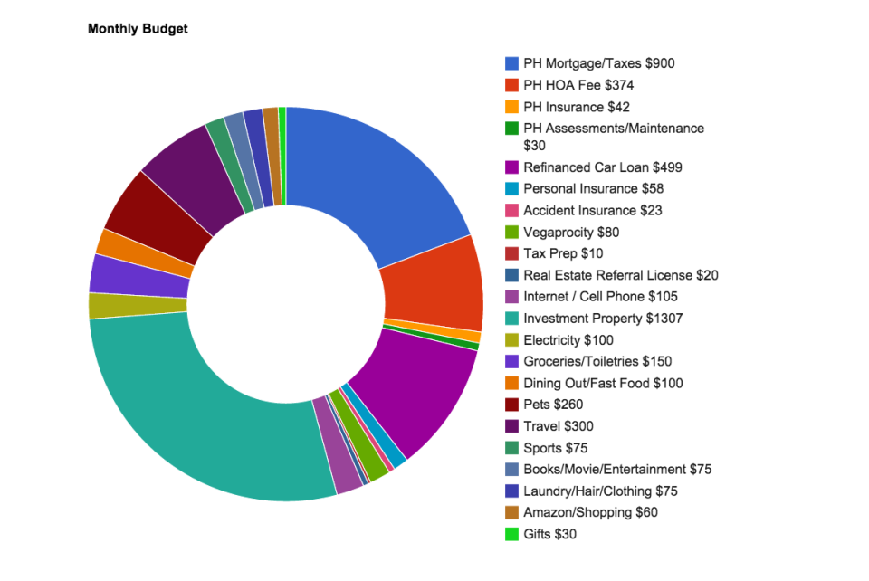 maida budget