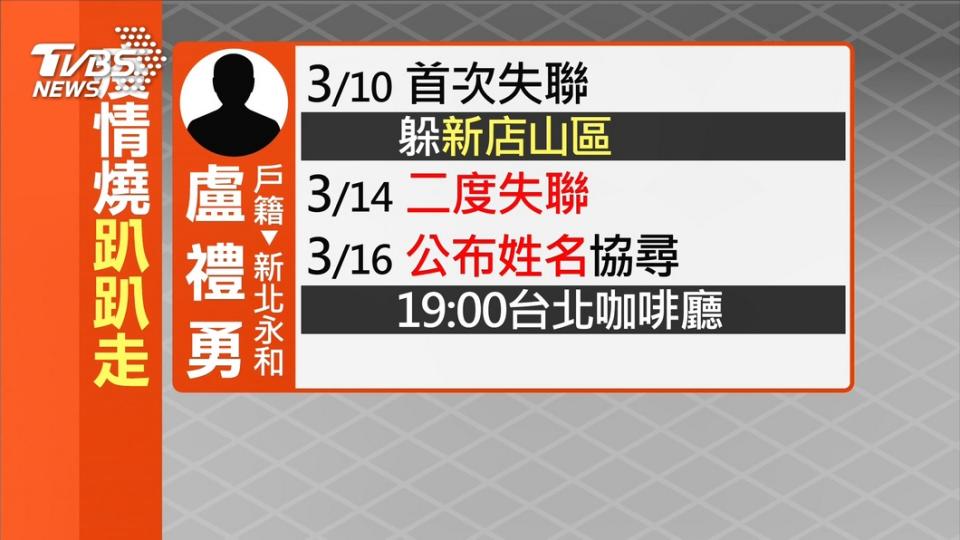 盧禮勇是居家檢疫的對象，卻二度失聯趴趴走。