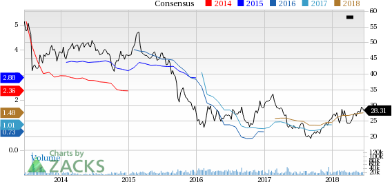 Strong earnings outlook, healthy demand and pricing trends for nutrients and upbeat prospects from the Vale Fertilizantes acquisition are driving Mosaic's (MOS) shares.