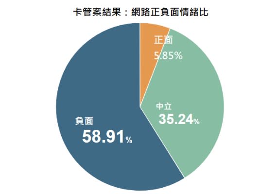 拔管確定