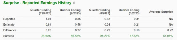 Zacks Investment Research