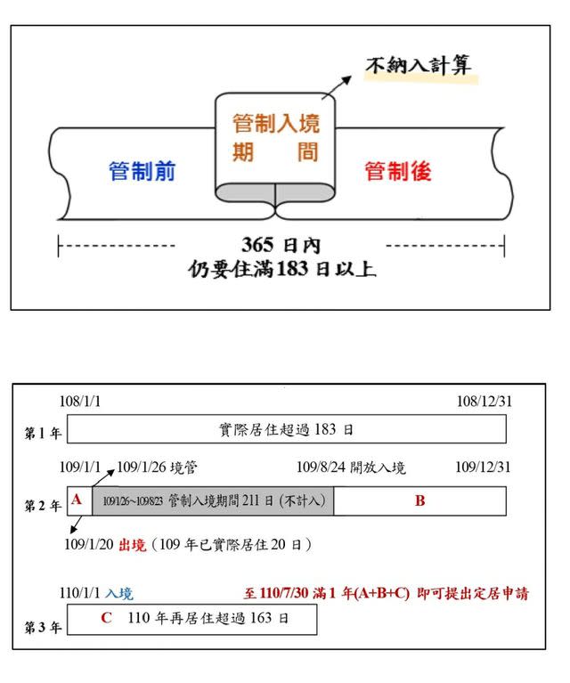 中籍子女在台未滿183天影響居留定居 內政部給解方 | （內政部提供）