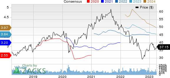 Comcast Corporation Price and Consensus