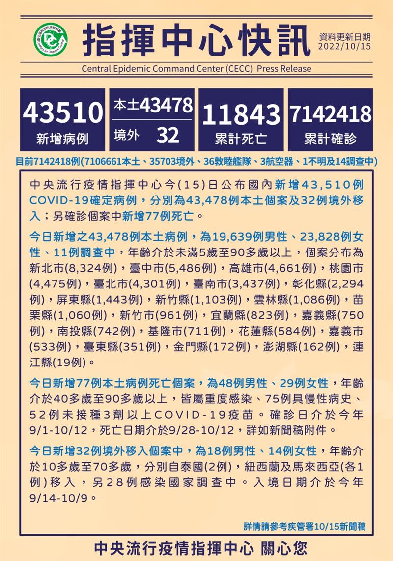  印度神童最新預言警10.11.12月小心5件事。 （圖／CDC提供）