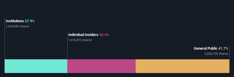 ownership-breakdown