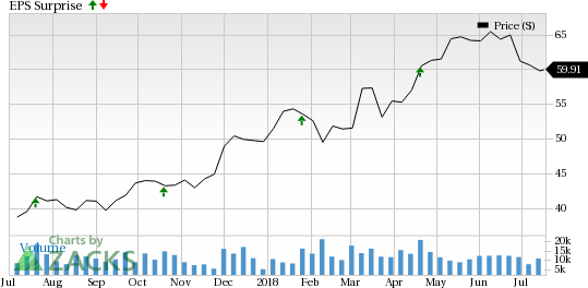 E*TRADE's (ETFC) Q2 results might benefit from higher revenues on the back of rise in net brokerage accounts and DARTs.