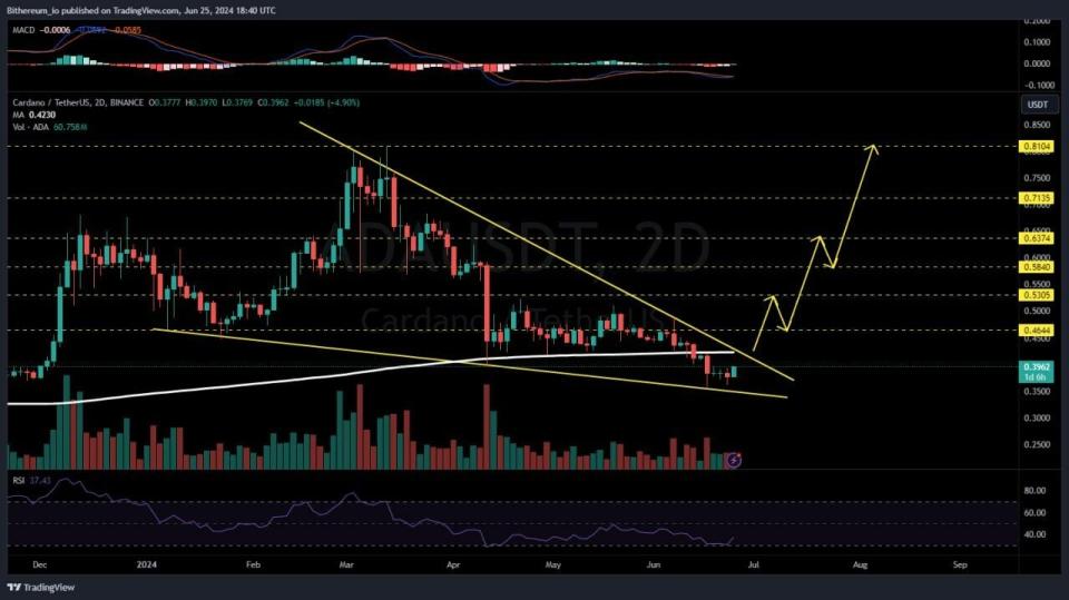 ¿El precio de Cardano ha tocado fondo?