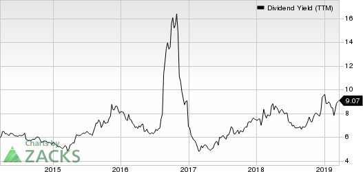 Corrections Corp. of America Dividend Yield (TTM)