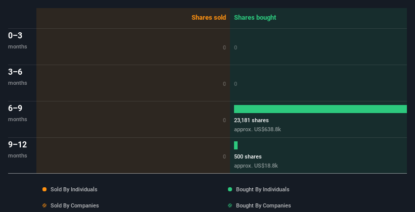 insider-trading-volume