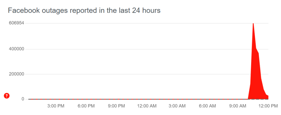 Down Detector Facebook.