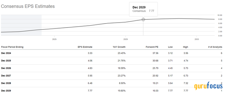 Novo Nordisk: Growth Is Still A Better Choice