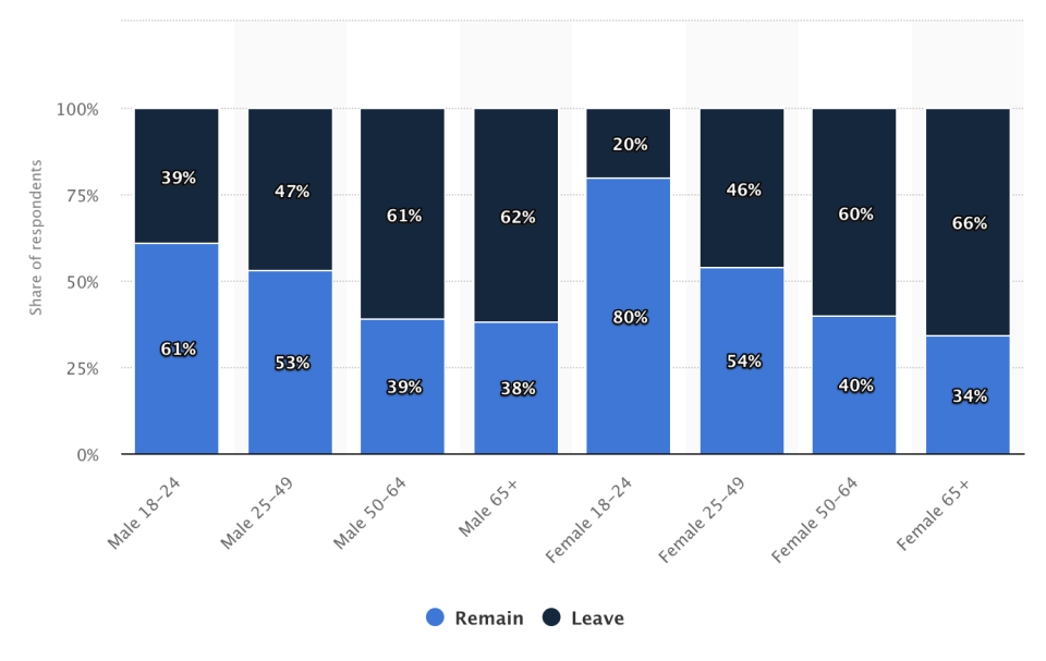 Table: Statista