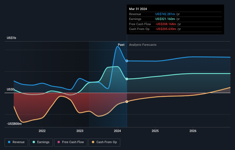 earnings-and-revenue-growth