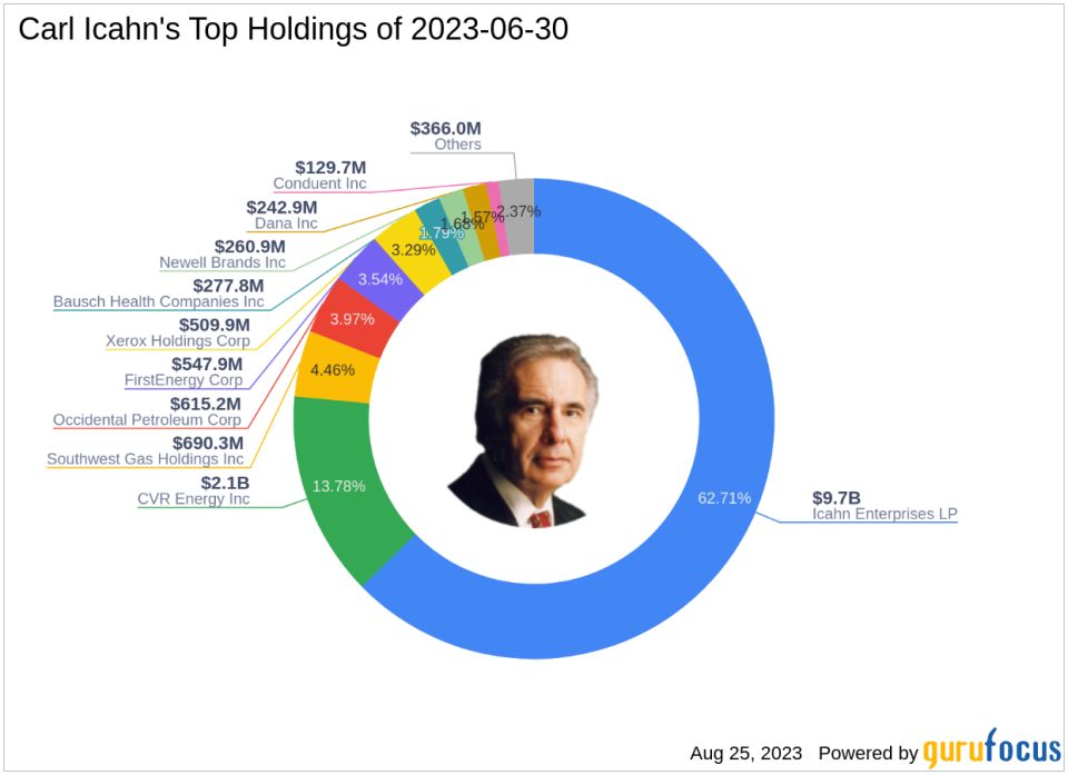 Carl Icahn Reduces Stake in CVR Energy Inc