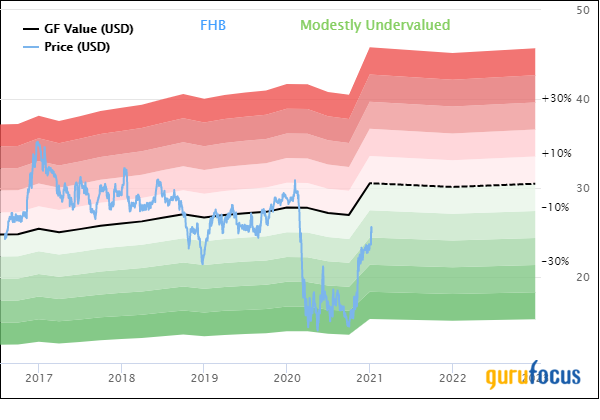 A Pair of Regional Banks Offering 25% Total Return Potential