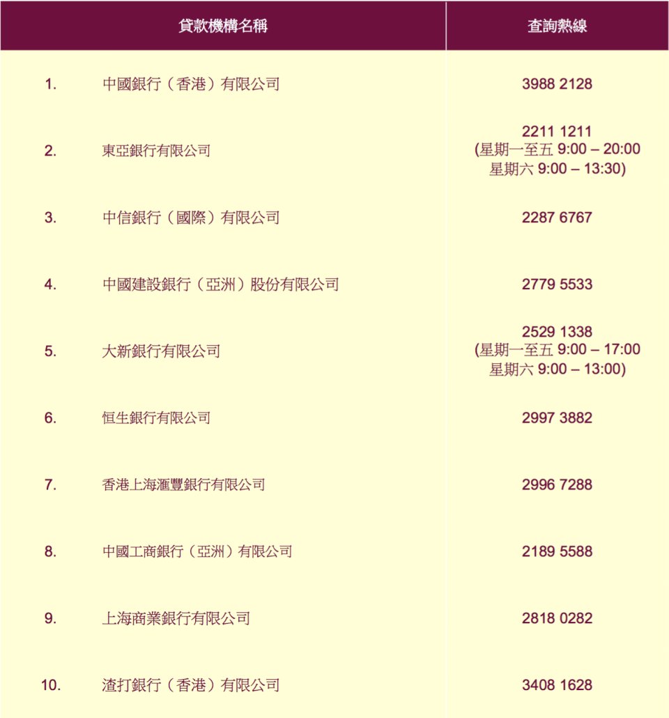 政府失業貸款-失業貸款-政府失業貸款計劃申請-8-萬失業貸款-8-萬貸款-失業貸款計劃-失業貸款詳情-失業貸款銀行-失業貸款資格-失業貸款申請時間-政府失業貸款申請-政府失業貸款如何申請