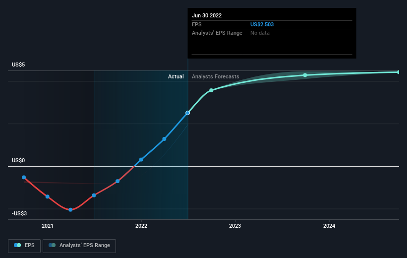 earnings-per-share-growth