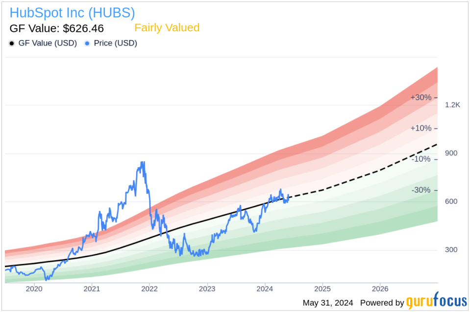 Insider Sale: Chief Legal Officer Dawson Harvey Sells Shares of HubSpot Inc (HUBS)