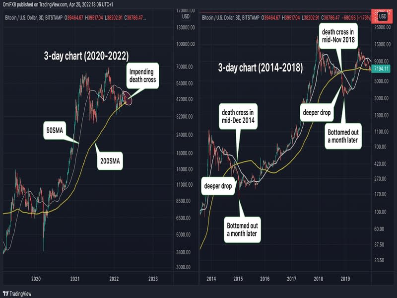 (Omkar Godbole/CoinDesk, TradingView)