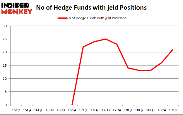 No of Hedge Funds with JELD Positions