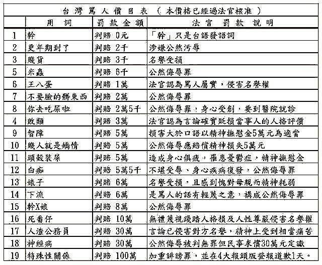 網友自製台灣罵人價目表。（圖／翻攝網路）