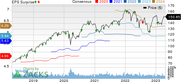 Procter & Gamble Earnings: Sales and Margins Pop, but Competitive